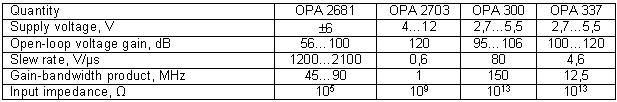 opamps