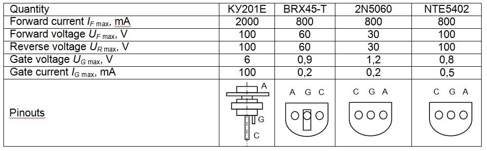 thyristors