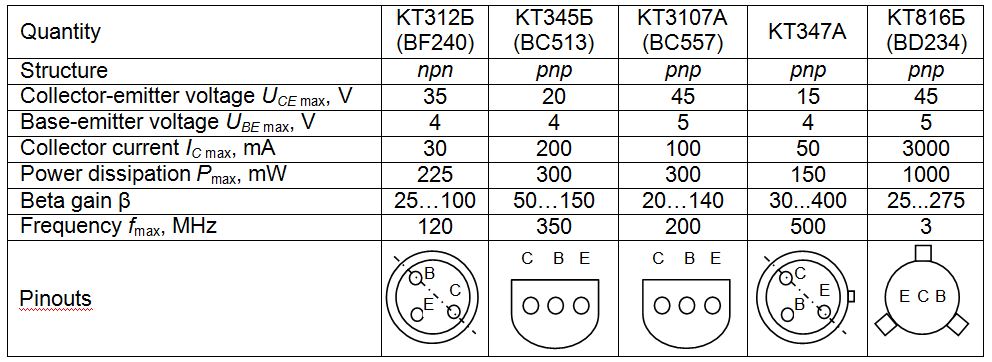 transistors